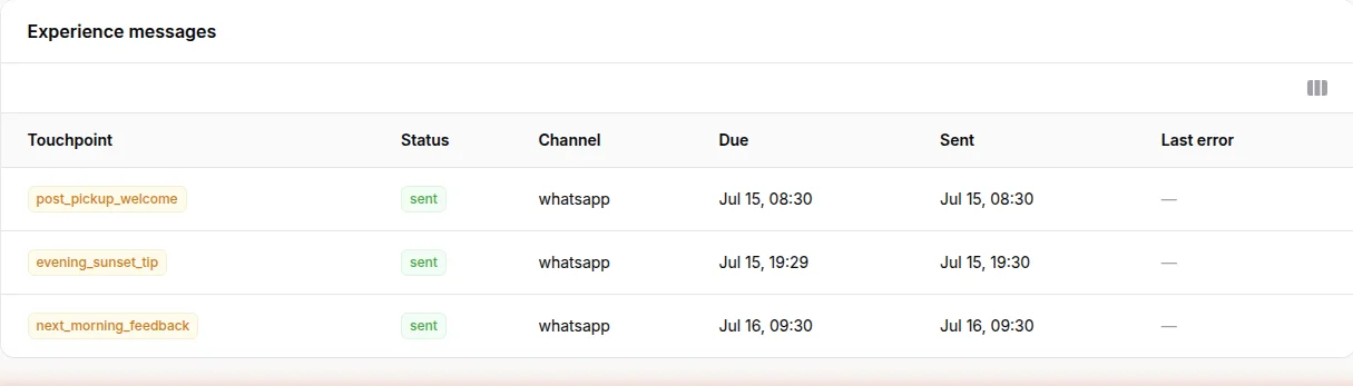 Automated guest touchpoints — welcome, tips and a feedback request sent on schedule via WhatsApp